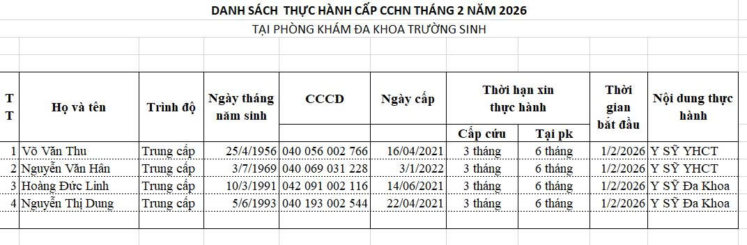 DANH SÁCH NGƯỜI CẤP CHỨNG CHỈ HÀNH NGHỀ THÁNG 2 NĂM 2026 TẠI PHÒING KHÁM ĐA KHOA TRƯỜNG SINH