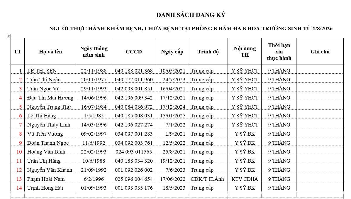 Danh sách người thực hành khám chữa bệnh tại phòng khám đa khoa Trường Sinh Từ ngày 1/8/2026